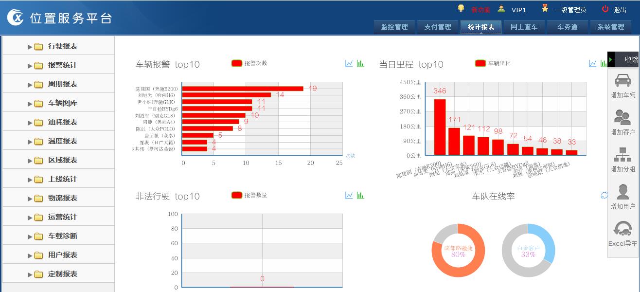 工程車輛軟件監(jiān)控平臺