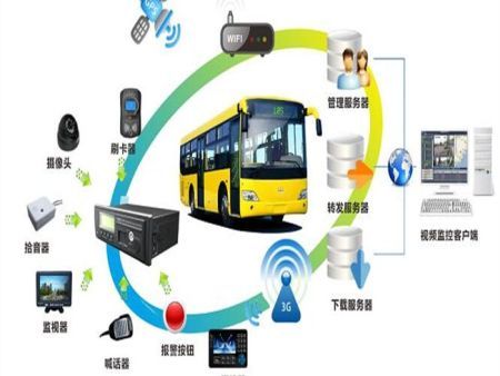 公交車視頻監(jiān)控解決方案