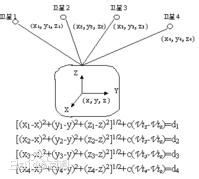 北斗GPS衛(wèi)星高精度定位系統(tǒng)工作原理解析