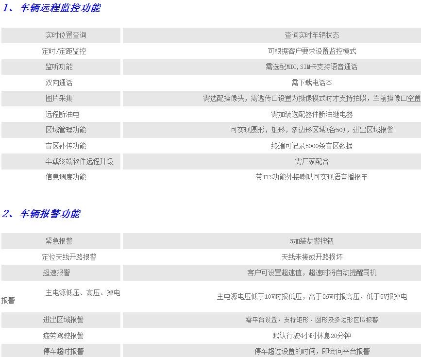 汽車行駛記錄儀