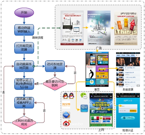 大巴車車載WiFi公司