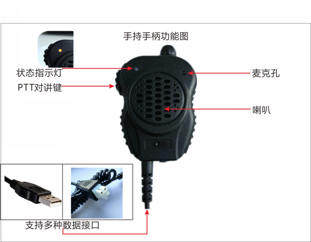 車載流量對講機