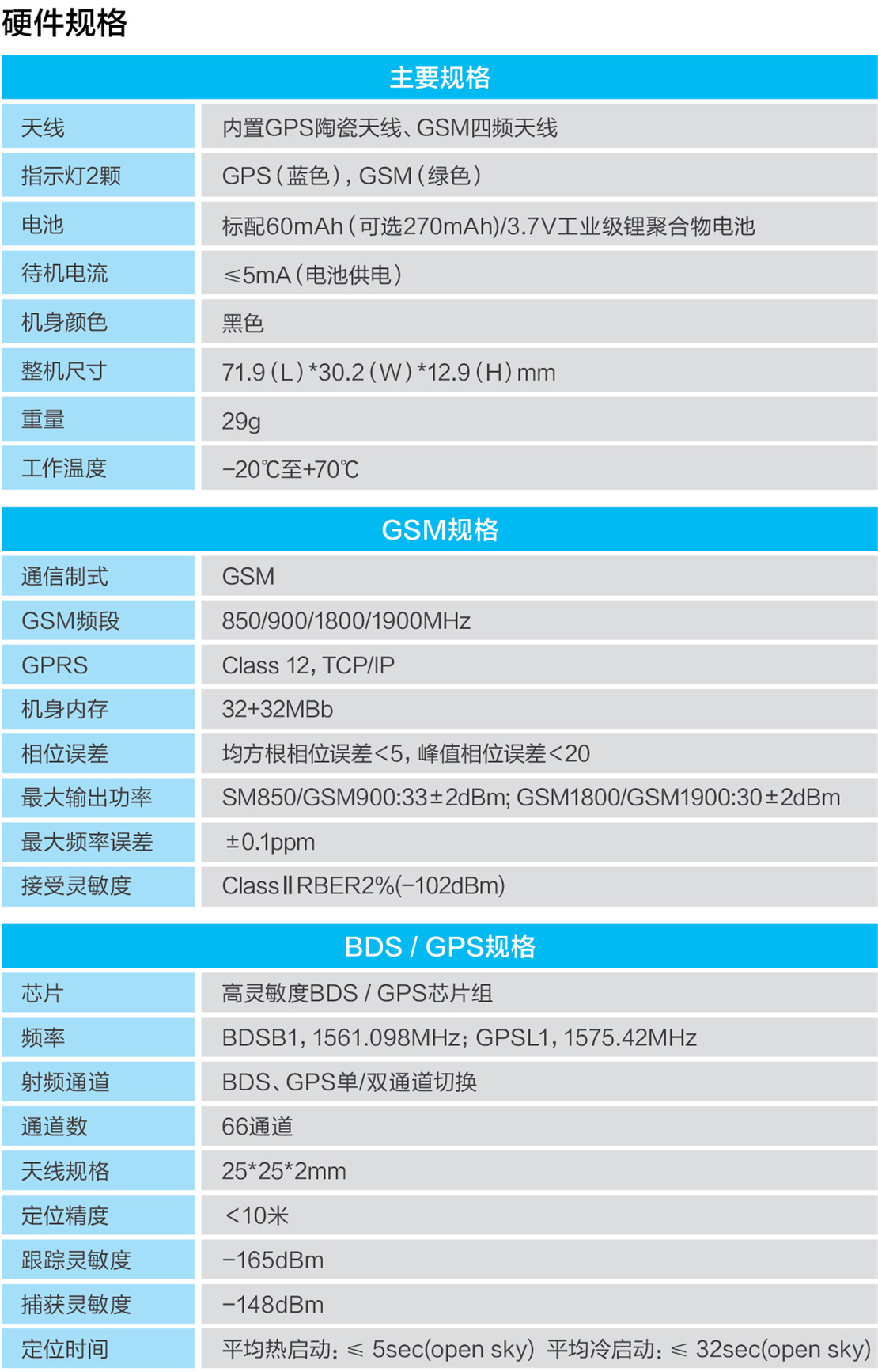 成都按揭車北斗GPS參數(shù)