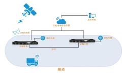 隧道衛(wèi)星導(dǎo)航定位授時解決方案