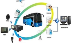 客運(yùn)車(chē)輛視頻監(jiān)控解決方案