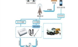 工程車(chē)gps視頻監(jiān)控管理解決方案