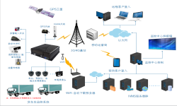北斗車載GPS定位器解決企業(yè)車隊(duì)管理方案