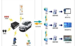 網(wǎng)約車視頻監(jiān)控解決方案