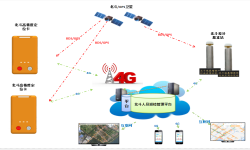 北斗高精度室內(nèi)外定位系統(tǒng)