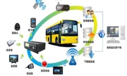 公交車(chē)視頻監(jiān)控解決方案