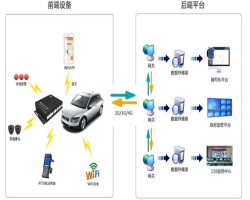 網(wǎng)約車定位應(yīng)用場景解析,成都網(wǎng)約車北斗gps定位監(jiān)控安裝